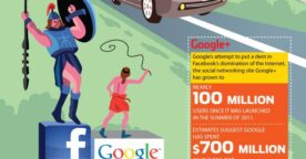 Comment Google investit son argent
