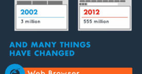 Internet 10 ans plus tard, ce qui a changé