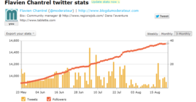 3 outils pour analyser la qualité de ses followers Twitter