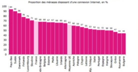 Etude : ces français qui n’ont pas accès à Internet