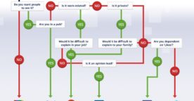 Sur quel réseau social publier son contenu ?