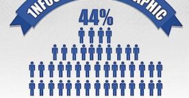 Facebook : un milliard de membres en infographie