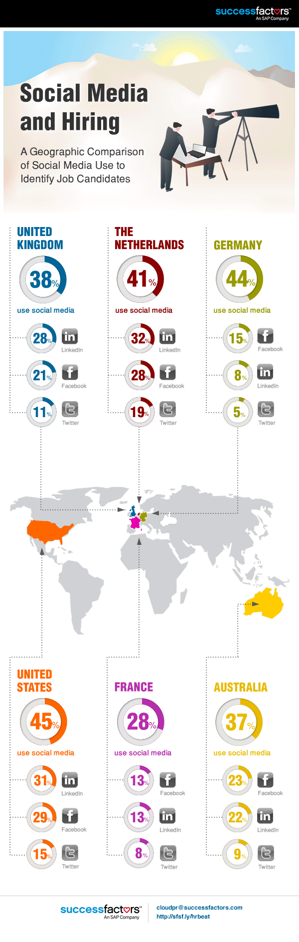 Infographic socialmedia and hiring lowres