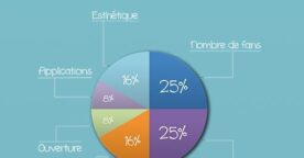 Les meilleures pages Facebook carrières en France