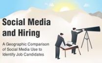 RH et médias sociaux : les recruteurs français à la traîne