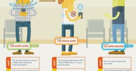 10 types d’accros aux médias sociaux