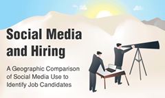 Socialmedia