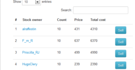 Twistock – achetez et vendez vos amis Twitter (pour le fun)