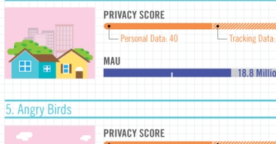 Quelles sont les applications Facebook les plus intrusives ?