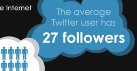 Les chiffres de Twitter en 2012 : activité, profils, historique