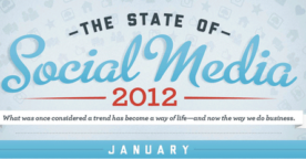 Les meilleurs moments sur les médias sociaux en 2012