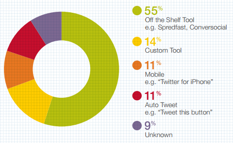 autres-clients-twitter