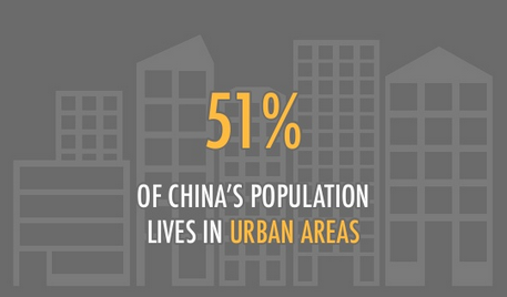 chine-ville-campagne