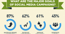 Étude : comment les entreprises gèrent leur(s) community manager(s)