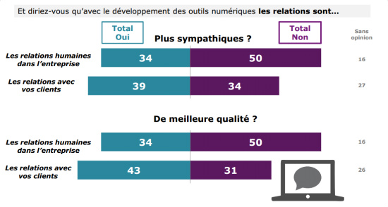 Etude numerique rh