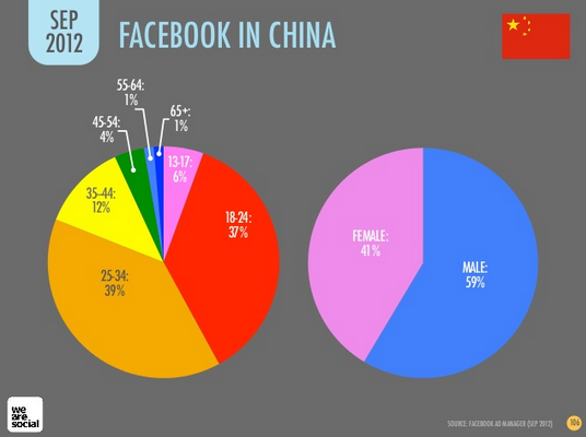 facebook-chine