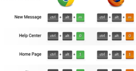 Guide complet des raccourcis clavier Facebook