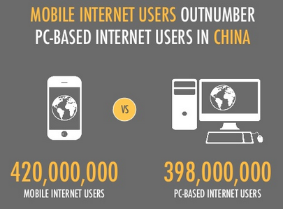 mobile-desktop-chine