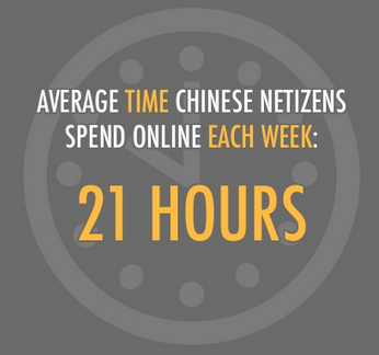 moyenne-utilisation-internet-chine