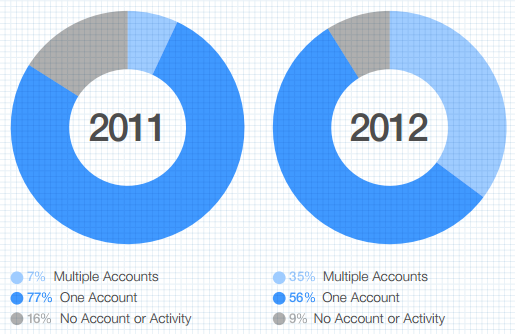 nombre-de-comptes-twitter