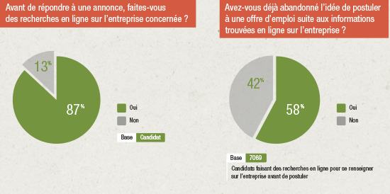 Recherche sur entreprise