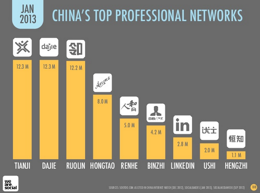 reseaux-sociaux-professionnels-chine