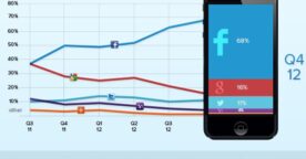 Etat des lieux du social login