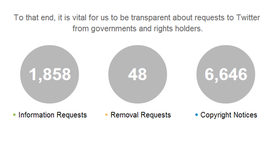 Twitter dévoile son Transparency Report 2013