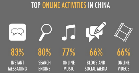 usage-internet-chine