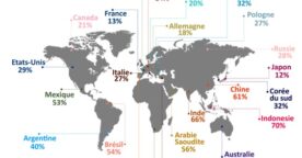 Etude : cartographie mondiale du « User Generated Content »