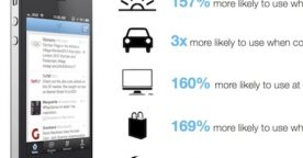 Etude : l’usage de Twitter sur mobile