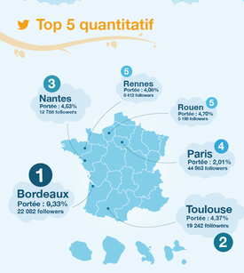 Classement des villes françaises sur Twitter