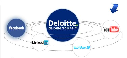 Deloittestrategiereseauxsociaux Deloittestrategiereseauxsociaux