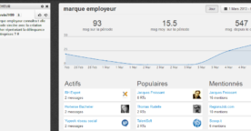 Bringr, outil d’analyse des conversations sur les réseaux sociaux (+ 3 comptes à gagner)