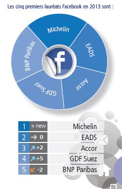 Hridea facebook