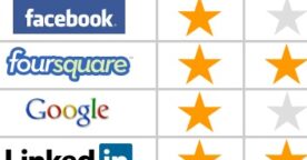 Les bons et les mauvais élèves de la vie privée sur Internet