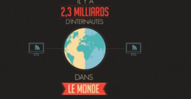 Vidéo : les chiffres des réseaux sociaux en 2013