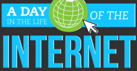 Chiffres : un jour sur Internet et les médias sociaux