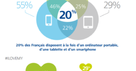 Étude : les comportements numériques des Français