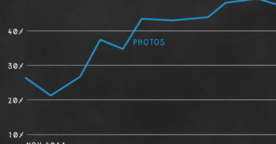EdgeRank : optimiser les images publiées sur sa page Facebook