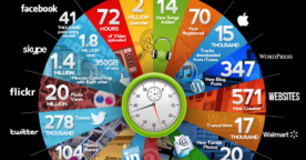 Ce qui se passe sur Internet toutes les 60 secondes