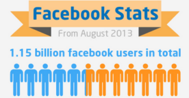 Les statistiques de Facebook en août 2013