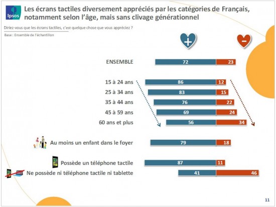 appreciation-ecrans-tactiles
