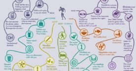 35 astuces pour être plus productif