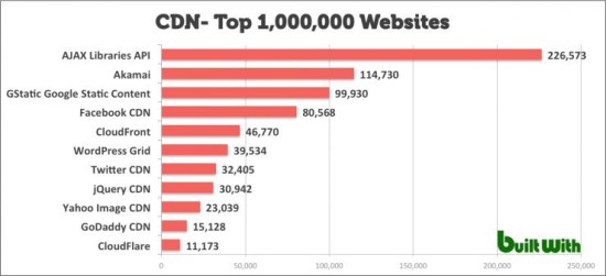 cdn