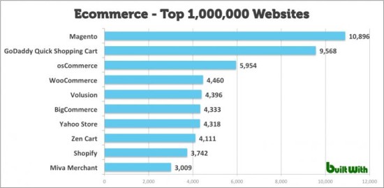 ecommerce
