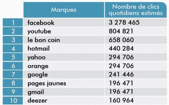 marques-clics