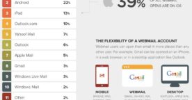 51% des emails sont consultés sur mobile