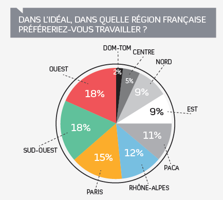 mobilité
