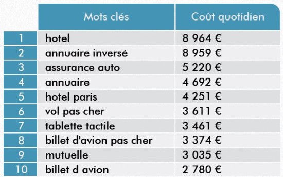 mots-clefs-adwords
